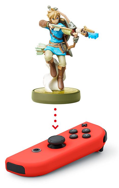 amiibo Functionality