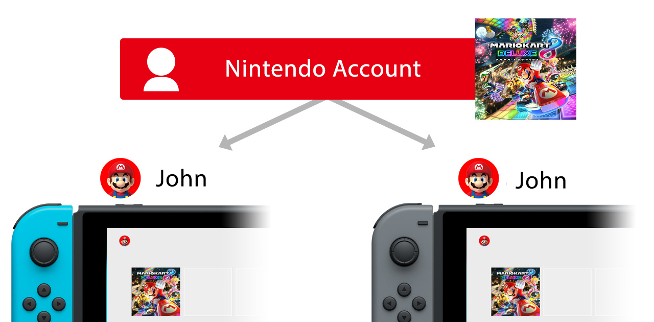 Nintendo Switch - Hva er forskjellen mellom en "primary"- og en "non-primary"-konsoll?